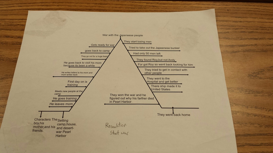 The Outsiders Plot Diagram Answers